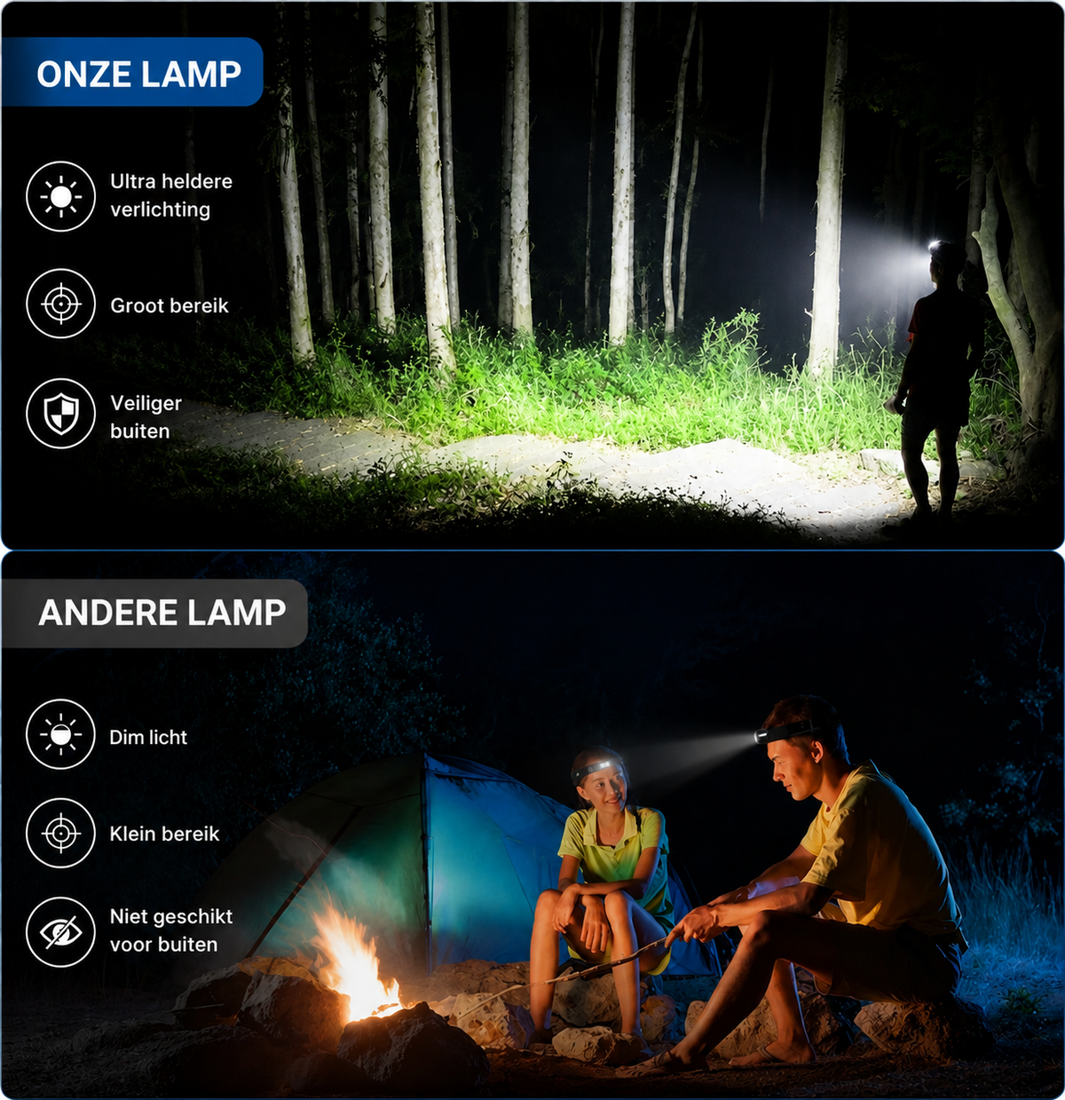 LED hoofdlamp met handsensor draadloos oplaadbaar voor wandelen hardlopen kamperen outdoor sporten nachtelijk gebruik | Sulvida