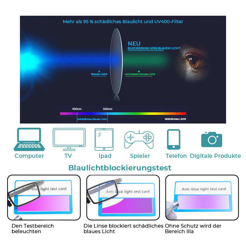 Inklapbare Leesbril met Blauwe Lichtfilter Ronde Titanium Montuur Ultralicht Opvouwbaar Presbyopie Bril Leesglas met Etui Plano tot +4.0 | Sulvida
