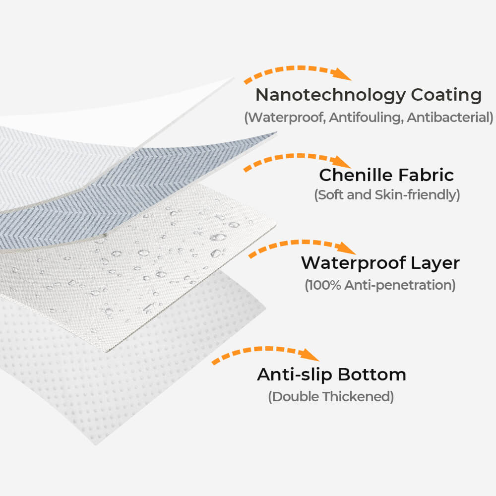 Chenille Bankhoes voor Huisdieren Beschermend Waterafstotend Antislip Bank Sofa Cover Meerdere Maten | Sulvida