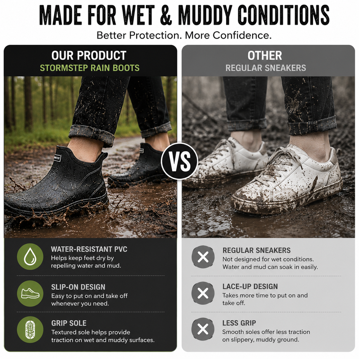 Bottes en caoutchouc d’extérieur imperméables et antidérapantes en PVC - bottes de pluie unisexes pour le jardin, la randonnée, le travail et la pêche | Sulvida