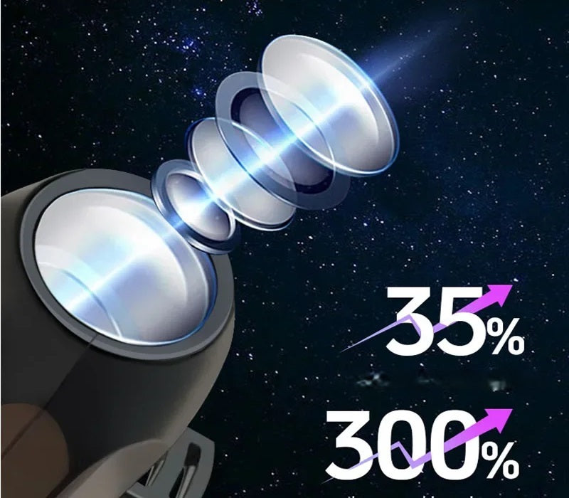 Schedel Projectorlamp USB Roterende Patronen Spookachtige Sfeerverlichting Halloween Decoratie Nachtlampje | Sulvida