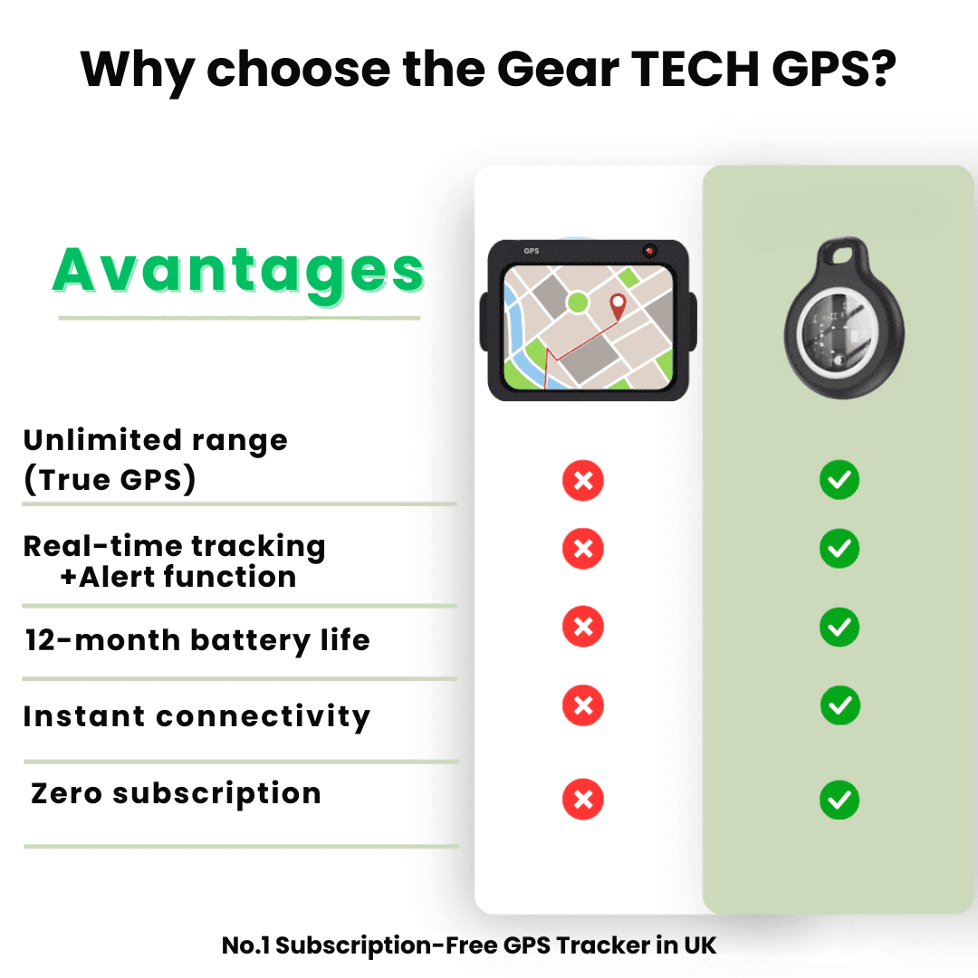 GPS-tracker voor senioren IP67 waterdicht met realtime locatie, iOS-app compatibel, SOS-knop en lange batterijduur | Sulvida