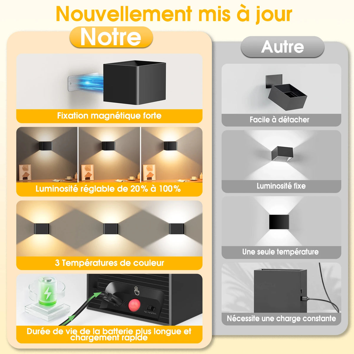 Oplaadbare LED Wandlamp met Bewegingssensor Draadloos Dimbaar 3 Lichtmodi voor Binnen Hal Trap Slaapkamer | Sulvida