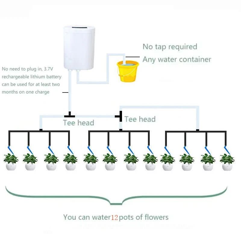 Système intelligent d’arrosage automatique des plantes d’intérieur avec minuterie, 2-16 buses d’arrosage, système goutte-à-goutte | Sulvida