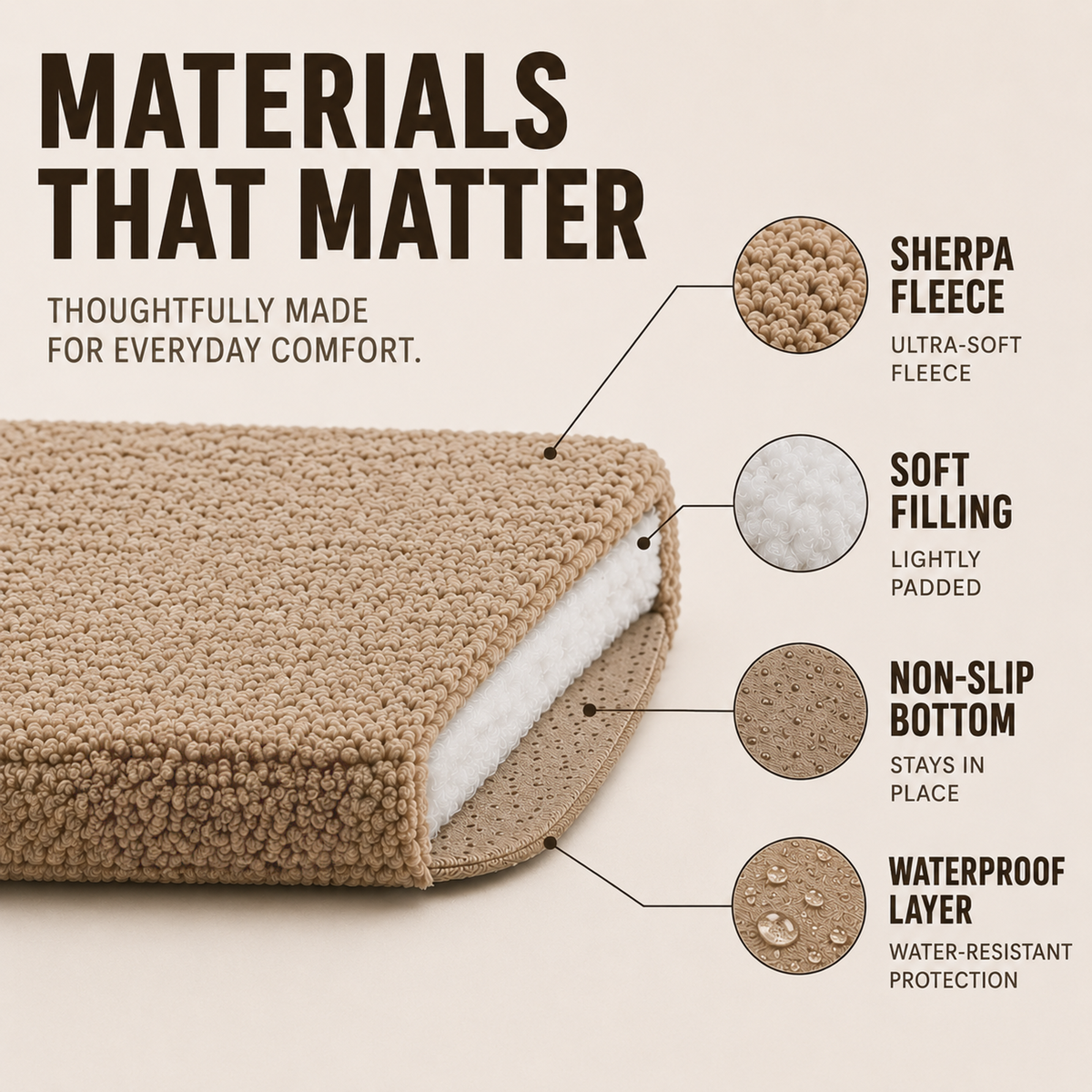 Orthopedische Hondenmat Plat Schuimmatras Wasbare Hoes Antislip Basis Comfortabel Huisdierenbed Hond | Sulvida