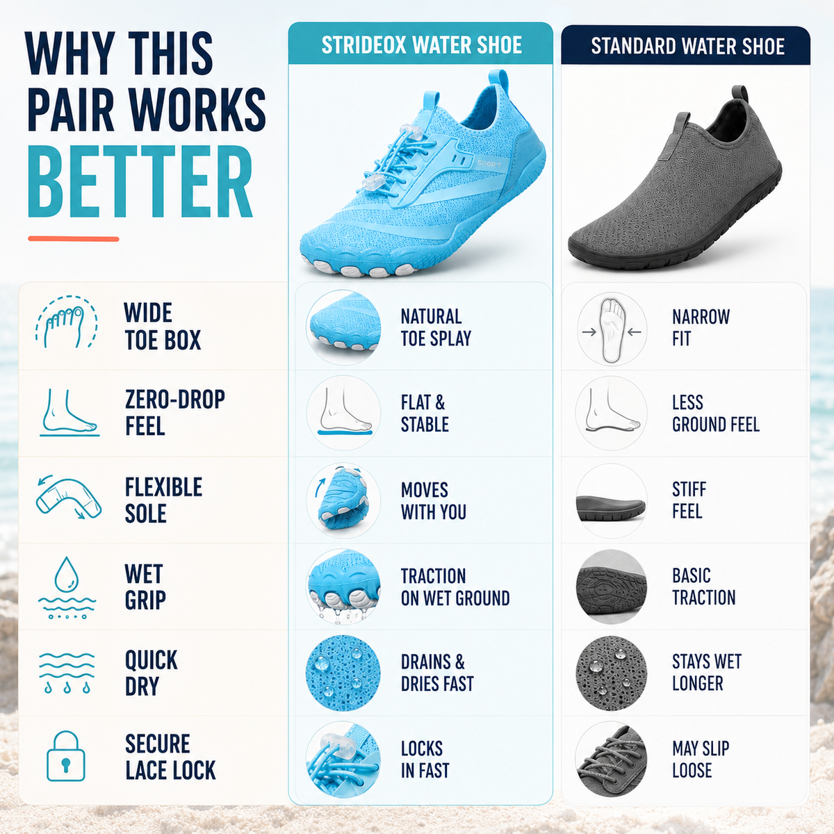 Waterschoenen voor Dames en Heren Quick-Dry Antislip Badschoenen Zwemschoenen Surfschoenen Watersport | Sulvida