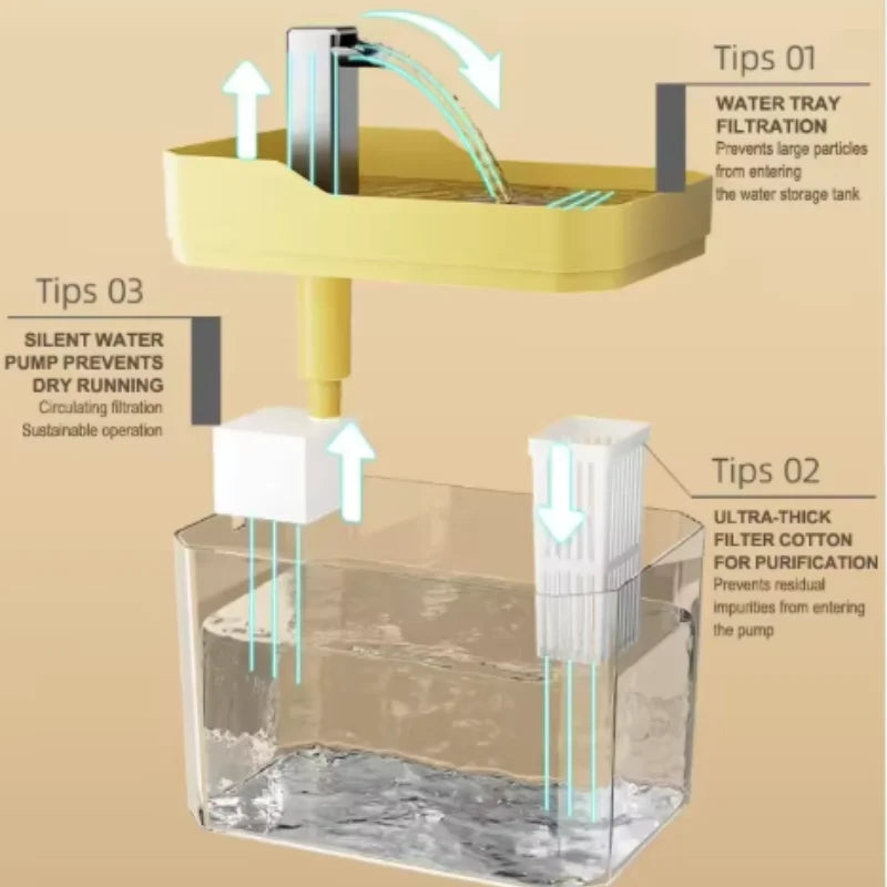 Drinkfontein voor Katten met Circulatiepomp en Filter - Transparant Design - Stil Veilig Watervoorziening | Sulvida