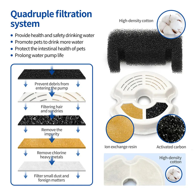 Huisdierwaterfontein 2L met LED-verlichting & 4-laags filtersysteem voor katten en honden stilte drinkbak | Sulvida
