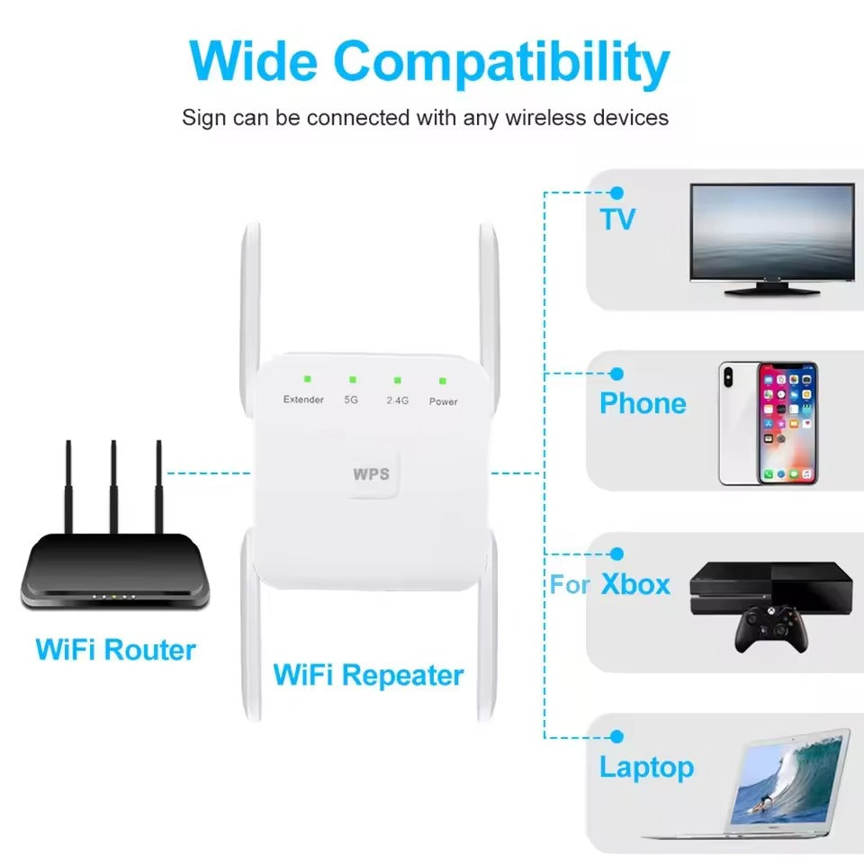Draadloze wifi-versterker dual-band 300/1200 Mbps bereikuitbreiding plug & play signaaloptimalisatie | Sulvida