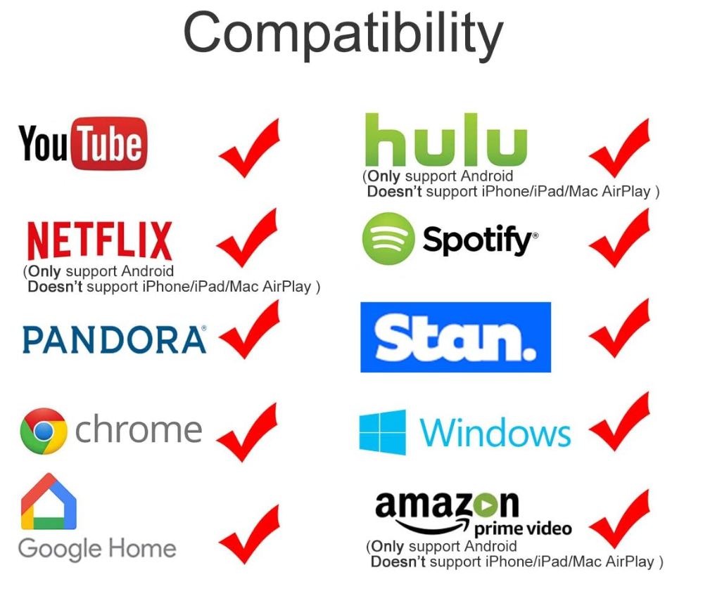 Adaptateur HDMI Wi-Fi sans fil pour la duplication d’écran d’un smartphone vers un téléviseur avec Miracast, AirPlay et DLNA | Sulvida