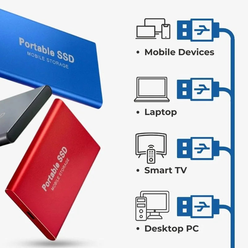 Externe SSD 128GB USB 3.1 Draagbare Harde Schijf voor Snelle Gegevensoverdracht Plug-and-Play Compatibel met Windows Mac Linux | Sulvida