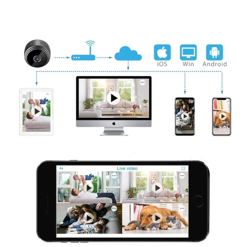 Draadloze Beveiligingscamera 1080P Full HD met Nachtzicht WiFi Bewaking en Bewegingsdetectie 150° Kijkhoek | Sulvida