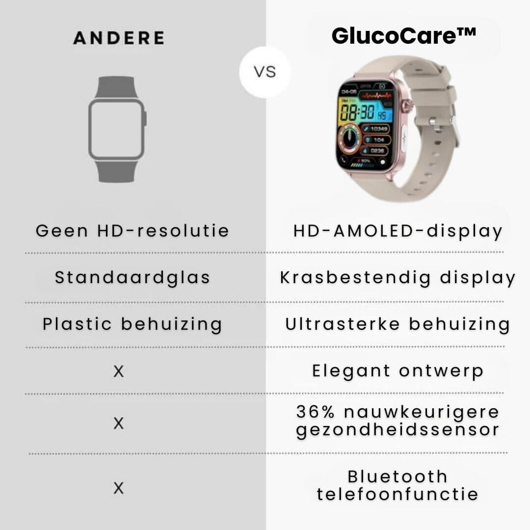 Gezondheidshorloge met Valdetectie SOS Glucosemeting GPS Hartslagmeter 24/7 Monitoring Touchscreen Smartwatch | Sulvida