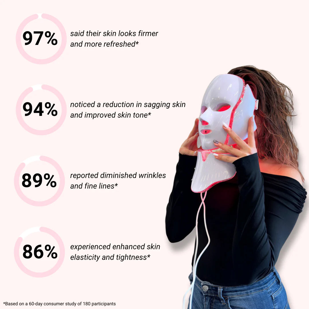 Masque LED pour le visage pour le rajeunissement de la peau – Soin de beauté anti-âge à domicile – 5 thérapies par la lumière | Sulvida