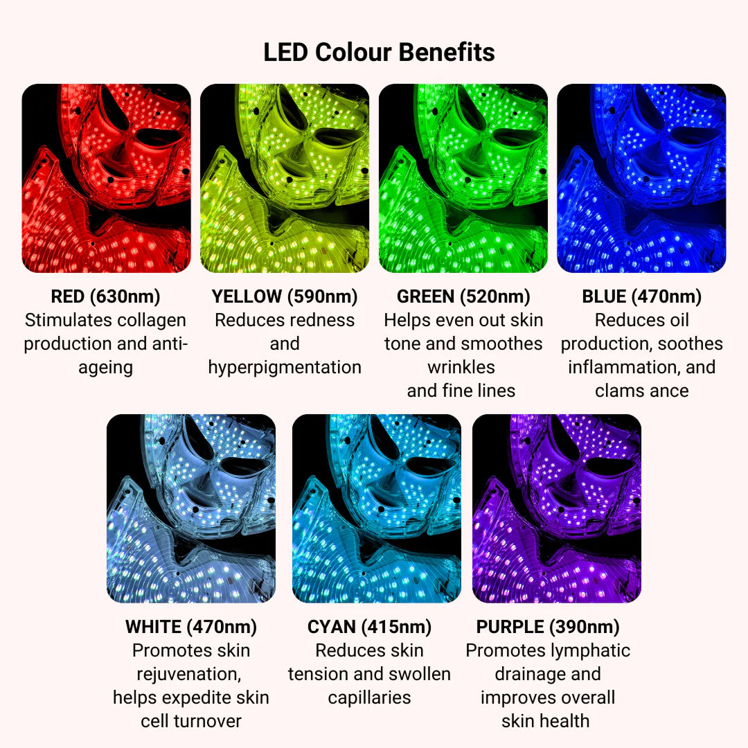 Masque LED pour le visage pour le rajeunissement de la peau – Soin de beauté anti-âge à domicile – 5 thérapies par la lumière | Sulvida
