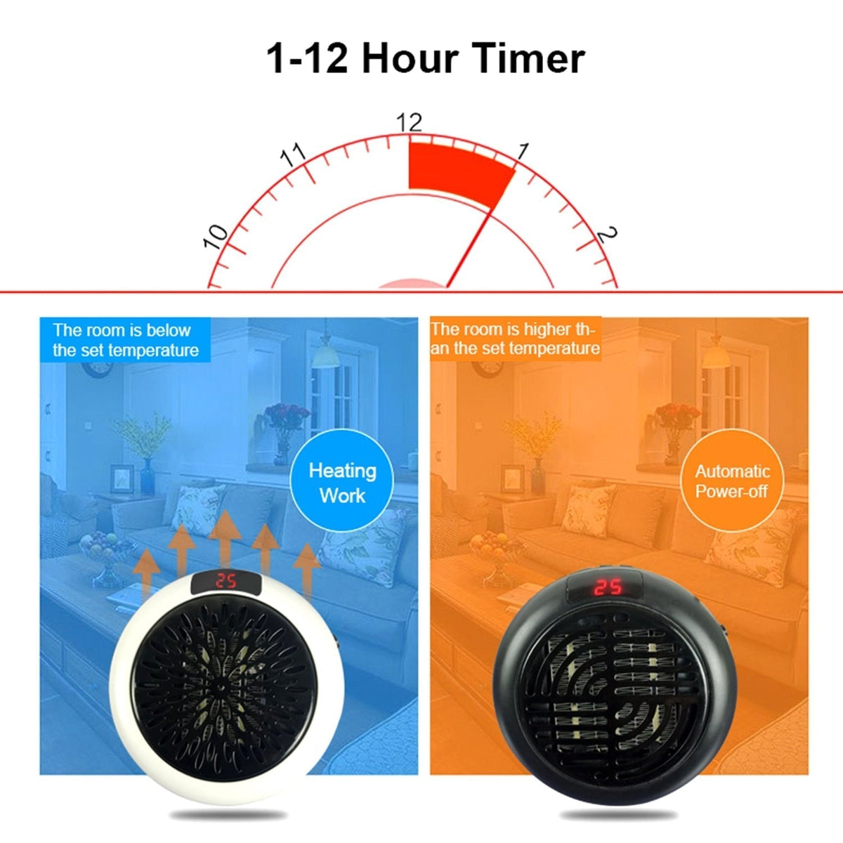 Compacte Elektrische Keramische Kachel met Thermostaat & LED Display voor Slaapkamer & Kantoor tot 20㎡ | Sulvida