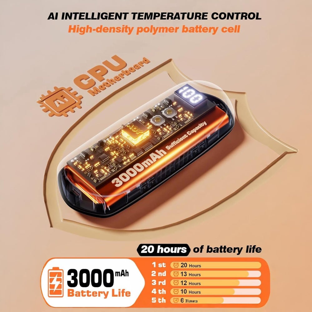 Oplaadbare Handwarmers met LED-Display Draagbaar USB 2 Stuks Zakverwarmer Wintersport Handverwarming | Sulvida