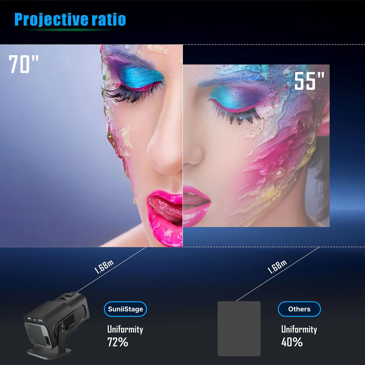 Projecteur d’extérieur compact, 300 lumens ANSI, Full HD 1080p, Android 11, sans fil, 150 pouces, portable | Sulvida