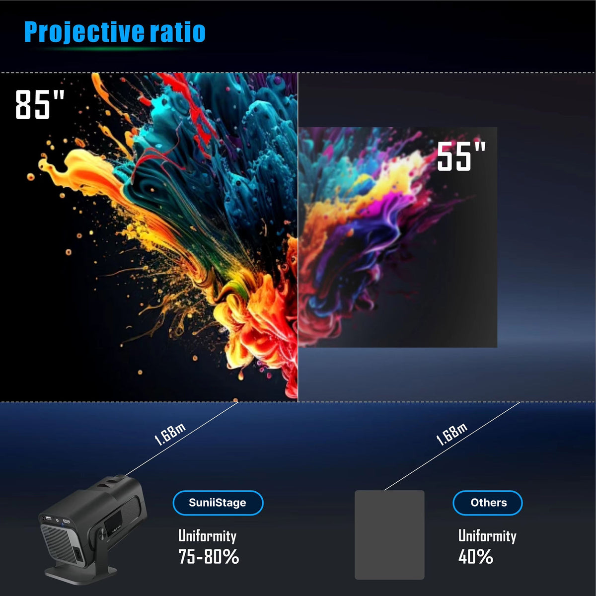 Projecteur d’extérieur compact, 300 lumens ANSI, Full HD 1080p, Android 11, sans fil, 150 pouces, portable | Sulvida