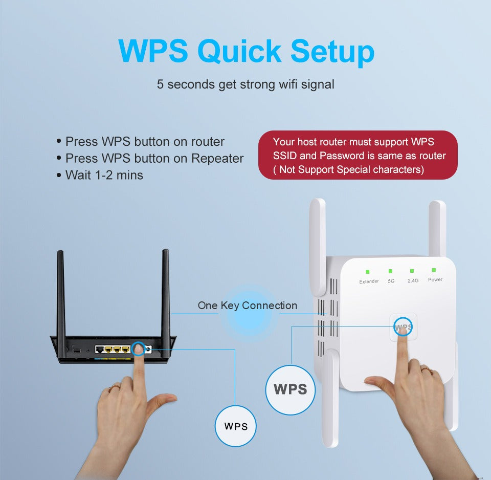 WiFi signaalversterker 5GHz dual-band 1200Mbps repeater voor thuis kantoor versterker range extender | Sulvida