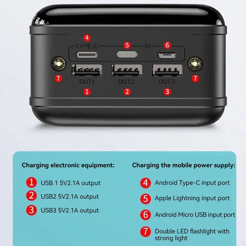 Externe Batterij 50.000 mAh met Snellaadtechnologie voor Laptop Tablet Smartphone Compact Draagbaar Powerbank | Sulvida