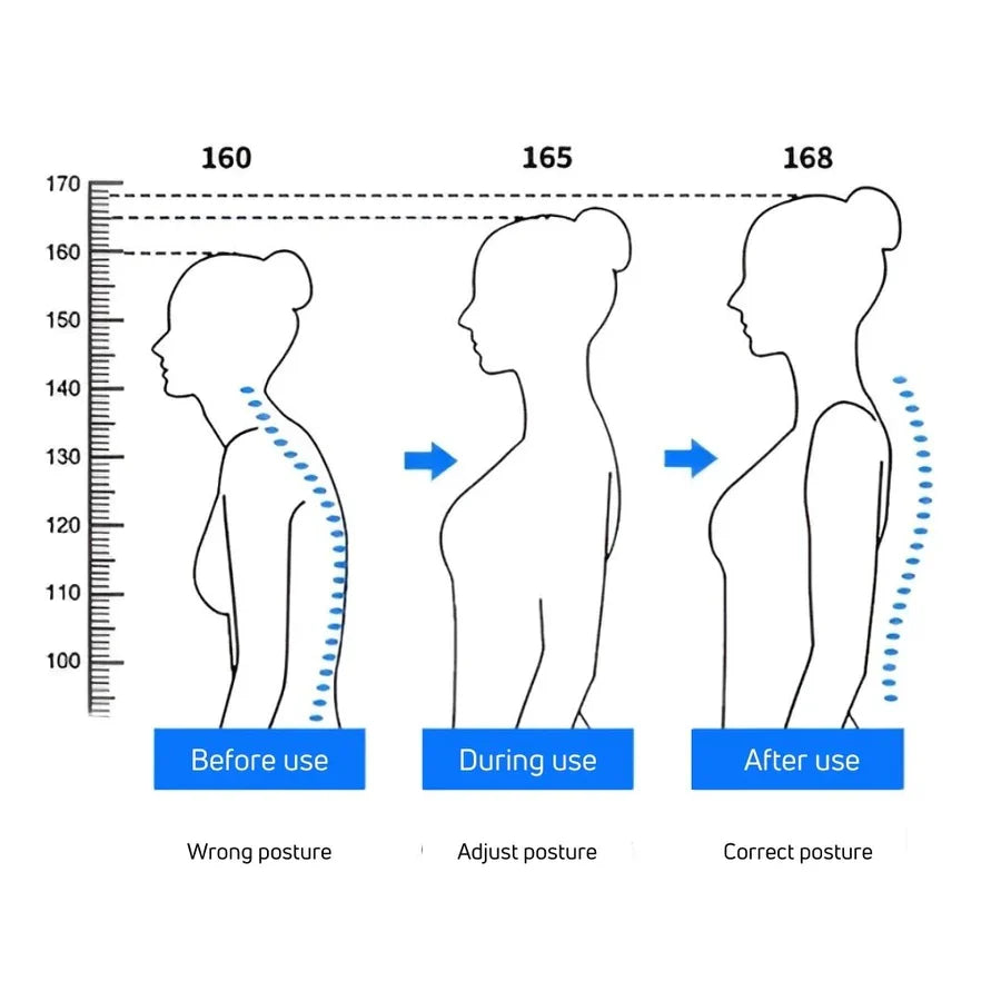 Verstelbare houdingstrainer voor een rechte houding ergonomische rugsteun voor dagelijks comfort en support | Sulvida