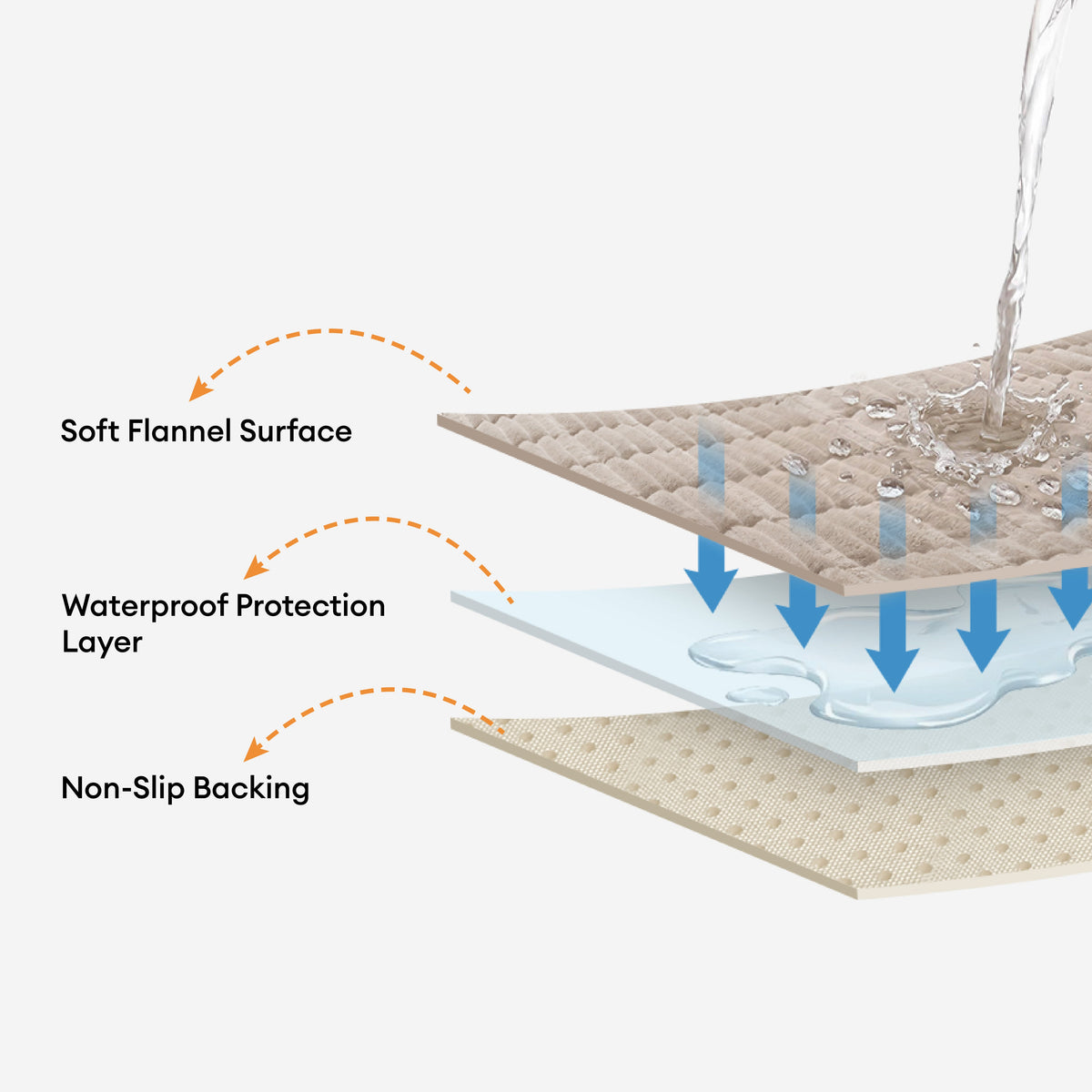 Bankbeschermer Flanel Waterafstotend Antislip Eendelig Zitmeubelhoes Huisdieren Kinderen Wasbaar Bank | Sulvida