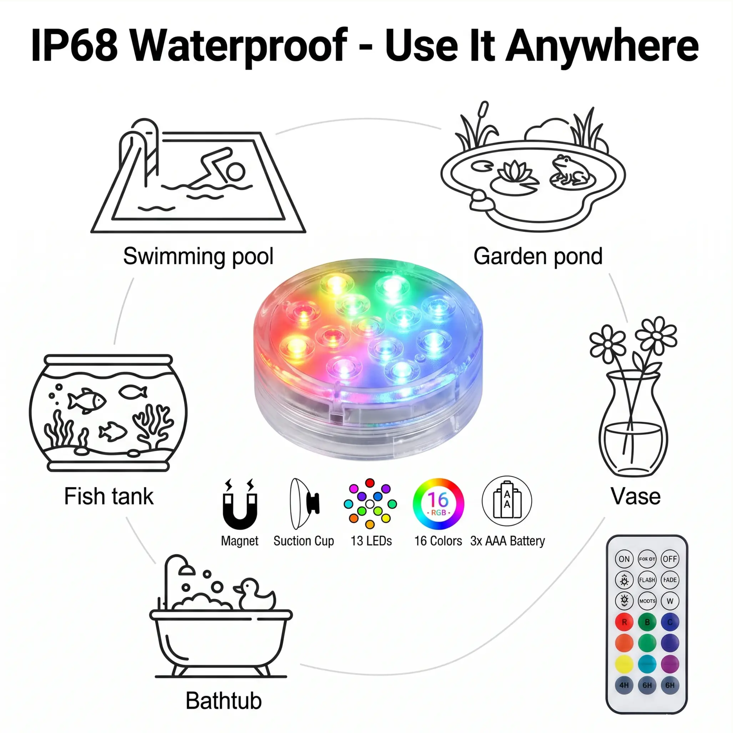Oplaadbare Waterdichte LED-Lamp met Afstandsbediening en Magneetbevestiging voor Zwembad Aquarium Vijver Fontein | Sulvida