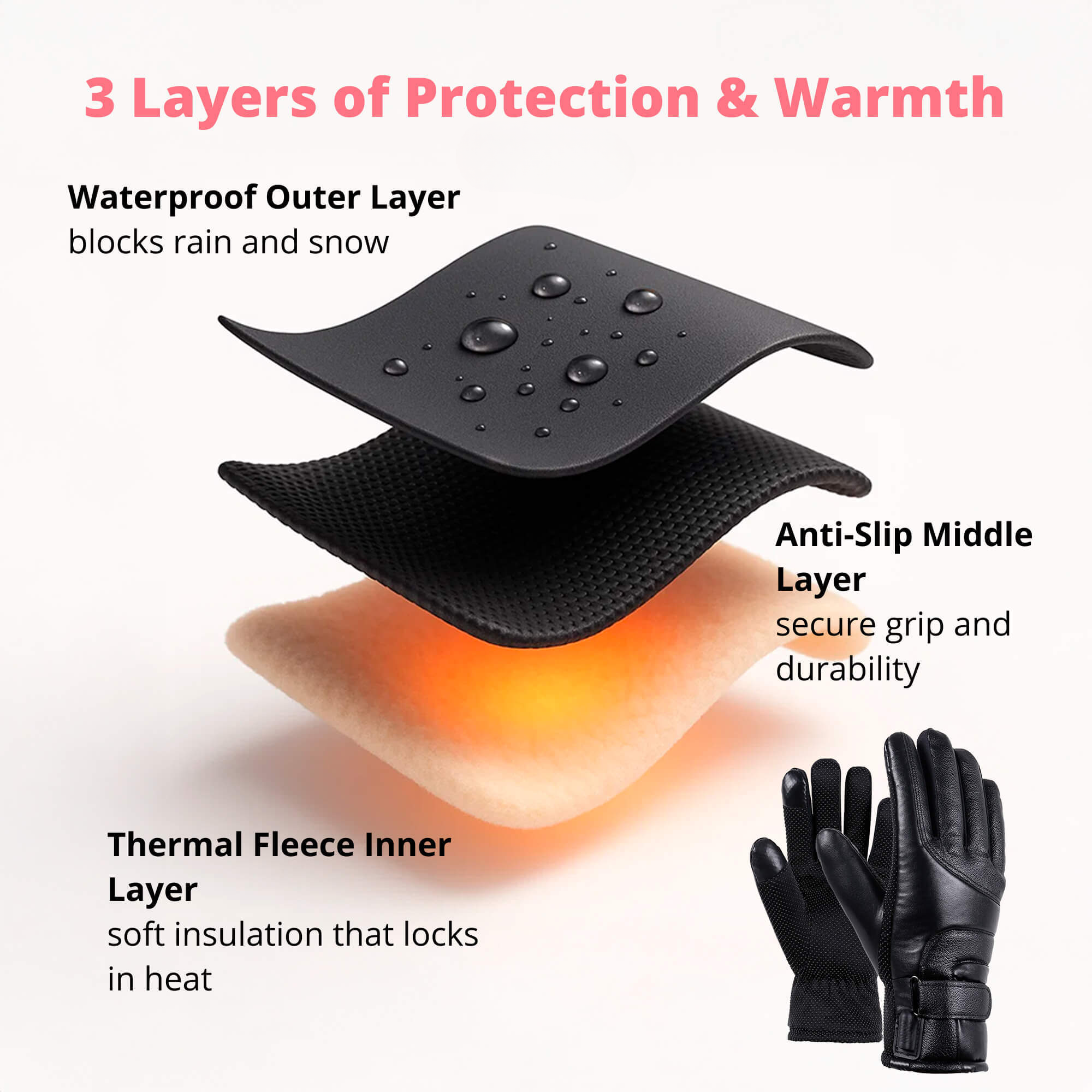 Verwarmde Handschoenen met Touchscreen en USB-Oplaadbaar – Waterdichte Winterhandschoenen voor Dames | Sulvida