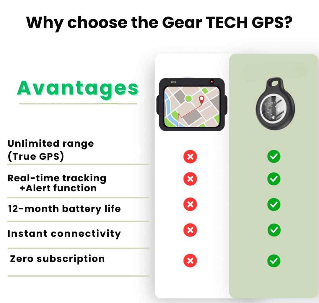 Positietracker voor Ouderen – Realtime GPS Locatie zonder Abonnement voor Veiligheid en Gemoedsrust Thuis | Sulvida