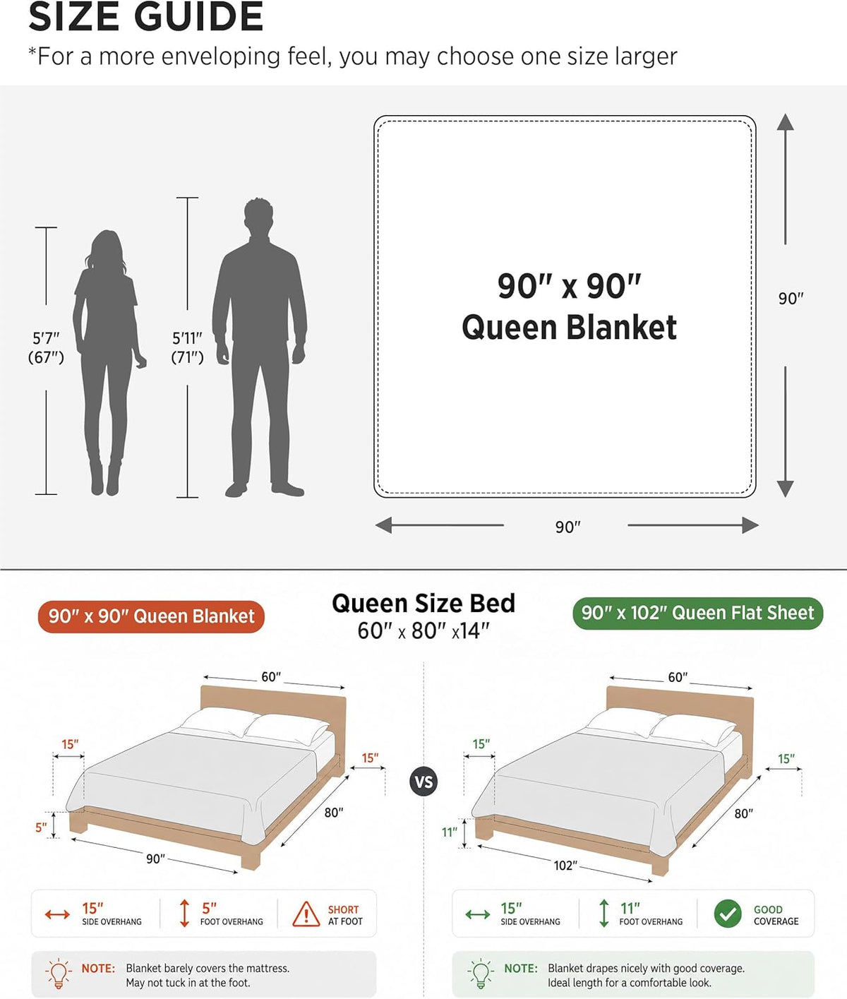 Katoenen Wafelweefsel Deken Queen Size Zacht Ademend Licht Luxe Zomerdeken voor Bed Bank Slaapkamer Comfort | Sulvida