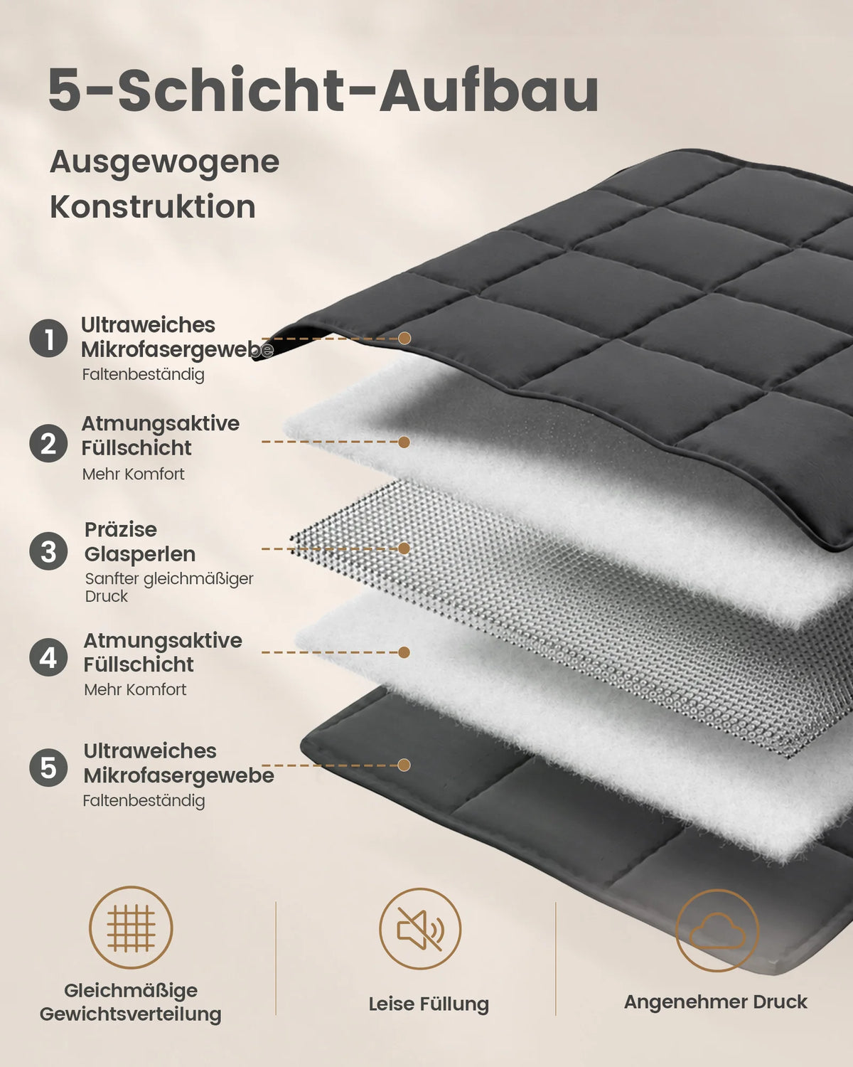 Verzwaringsdeken Polyester 4-8kg Microglazenparels Gelijkmatige Gewichtsverdeling voor Betere Slaap en Ontspanning | Sulvida