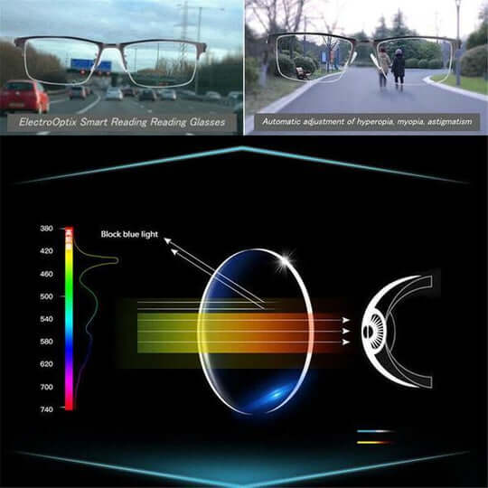 Progressieve Leesbril met Blauwe Lichtfilter | Intelligente Focusaanpassing | Vermindert Oogvermoeidheid | Anti-Reflectie Coating | Metalen Montuur voor Heren & Dames | Sulvida