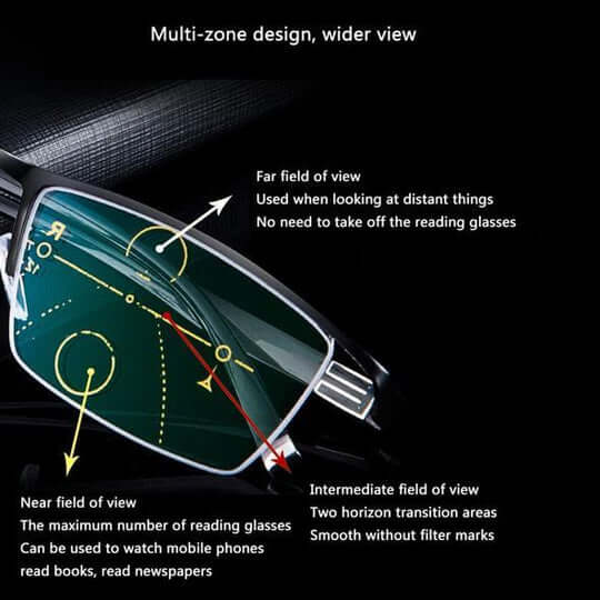 Progressieve Leesbril met Blauwe Lichtfilter | Intelligente Focusaanpassing | Vermindert Oogvermoeidheid | Anti-Reflectie Coating | Metalen Montuur voor Heren & Dames | Sulvida