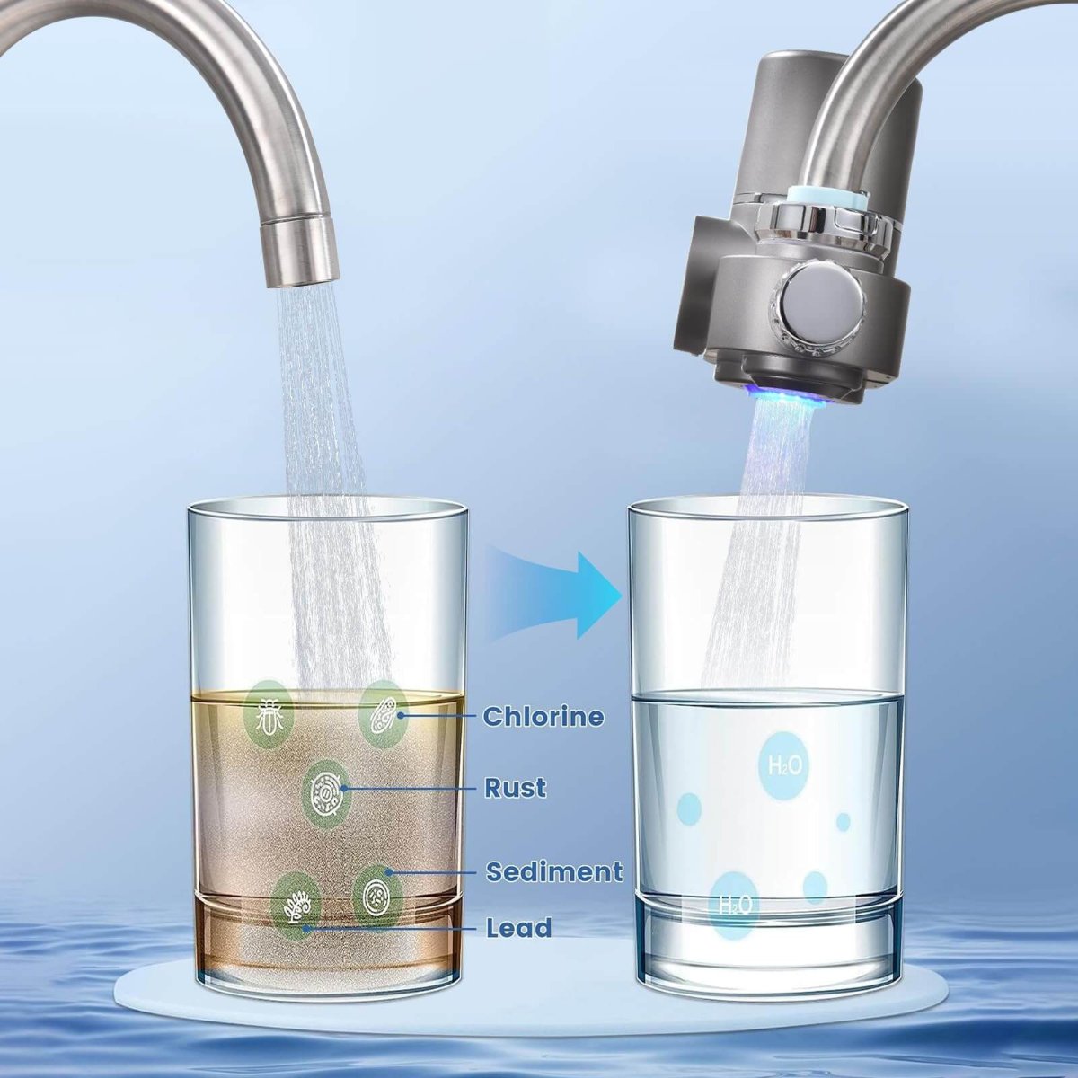 Kraanwaterfilter met LED-Scherm en Dubbele Watermodus voor Keuken – ABS en RVS Waterfilter Kraanfilter | Sulvida