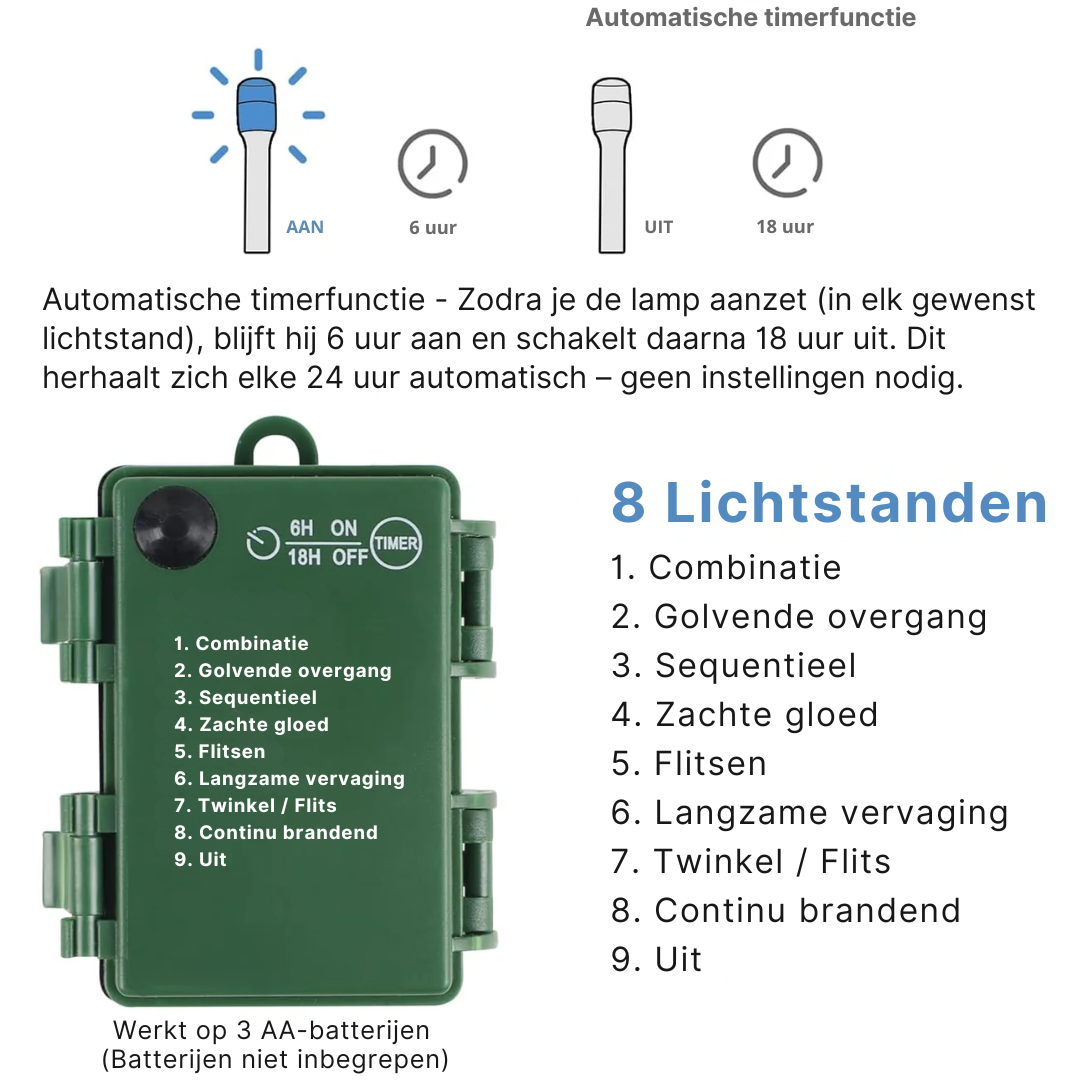 Verlichte Decoratiekrans met LED Batterij Kerstdecoratie Standaard Dennenappels Besjes Binnen Buiten | Sulvida