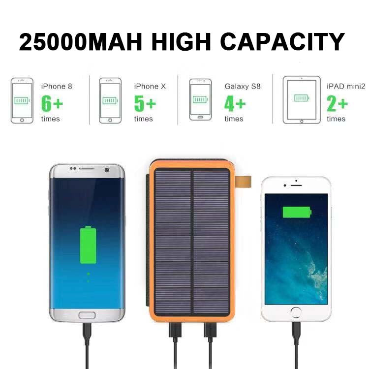 Zonne Powerbank 25000mAh met 4 Zonnepanelen en Snelladen voor Outdoor Camping Smartphones Tablets Opladen | Sulvida
