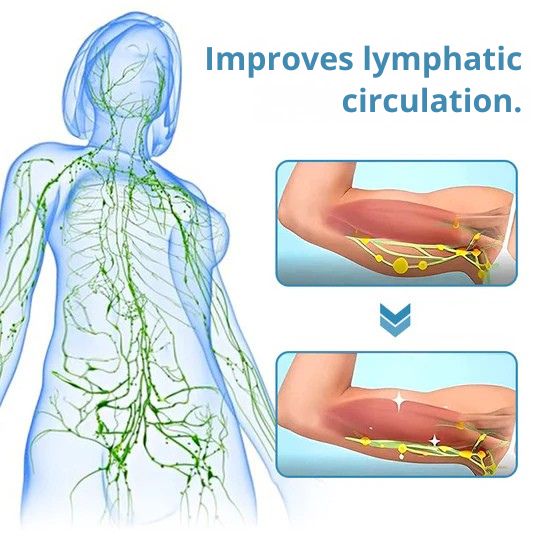 Ultrasoon Lymfedrainage Nekmassageapparaat | Draadloos Ontspanning- & Vormingsapparaat | Stimuleert Lymfeafvoer Spierherstel Doorbloeding | Sulvida