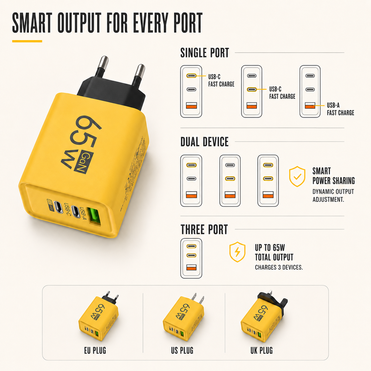 Compact GaN Wandlader 65W Snellader Telefoon Laptop Dual-Port USB-C USB-A Veilig Reislader Overbelastingsbeveiliging | Sulvida