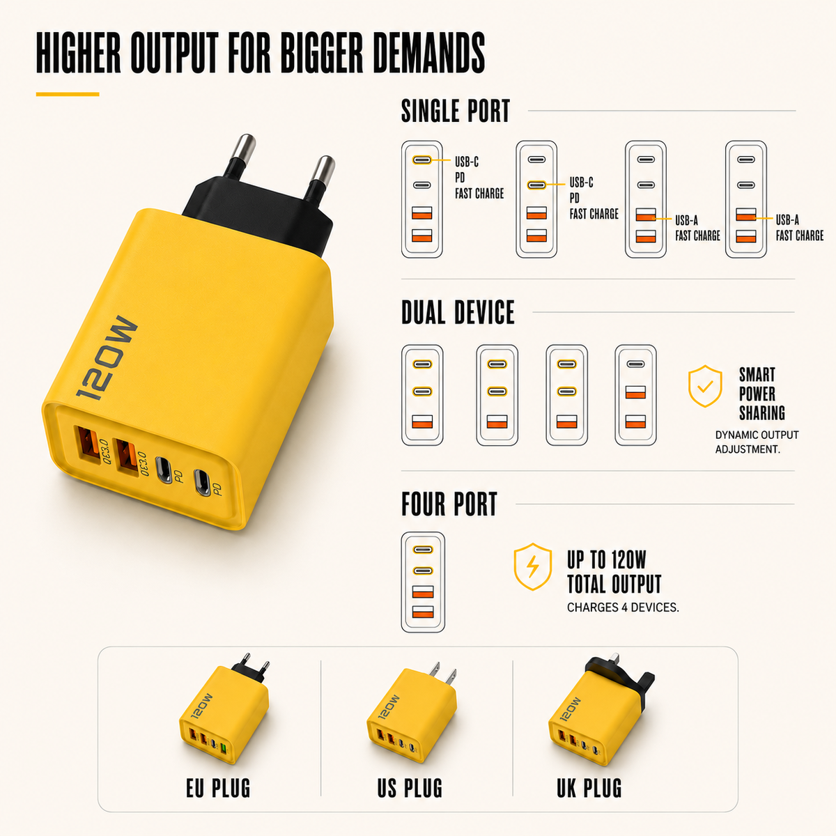 Compact GaN Wandlader 65W Snellader Telefoon Laptop Dual-Port USB-C USB-A Veilig Reislader Overbelastingsbeveiliging | Sulvida