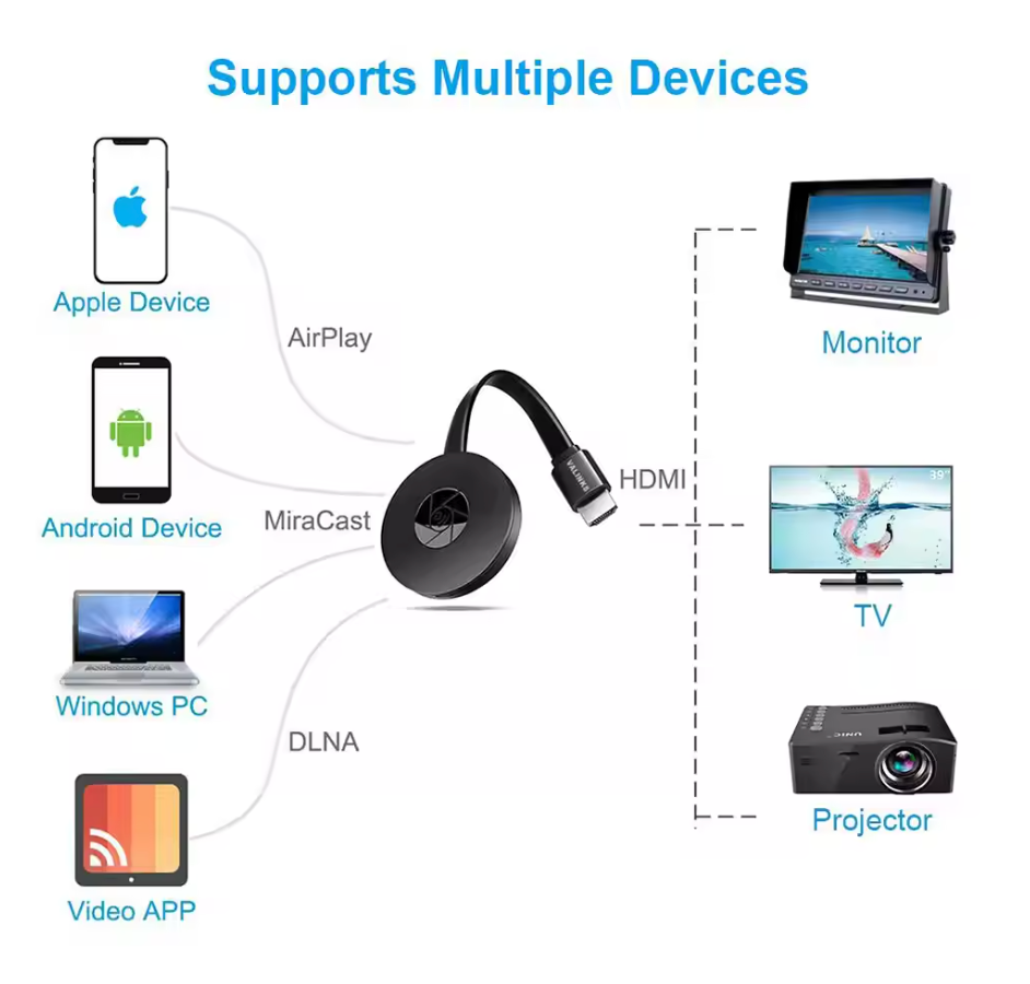 Adaptateur HDMI Wi-Fi sans fil pour la duplication d’écran d’un smartphone vers un téléviseur avec Miracast, AirPlay et DLNA | Sulvida