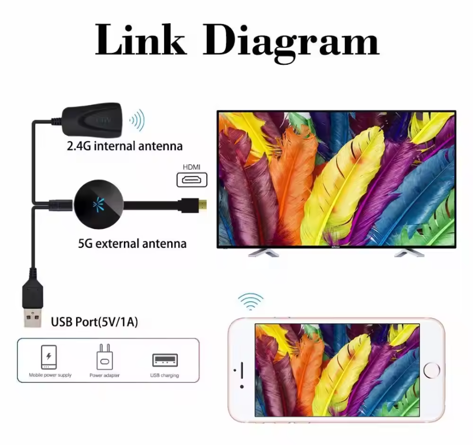 Adaptateur HDMI Wi-Fi sans fil pour la duplication d’écran d’un smartphone vers un téléviseur avec Miracast, AirPlay et DLNA | Sulvida