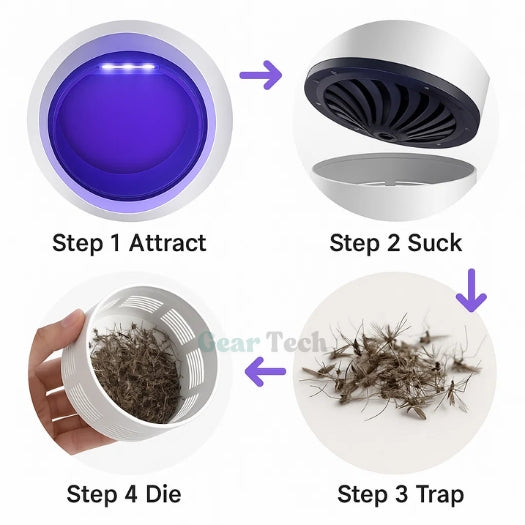 Piège électrique à insectes avec lumière UV pour intérieur et extérieur, contre les moustiques, les mouches et les mites, sans produits toxiques et silencieux | Sulvida