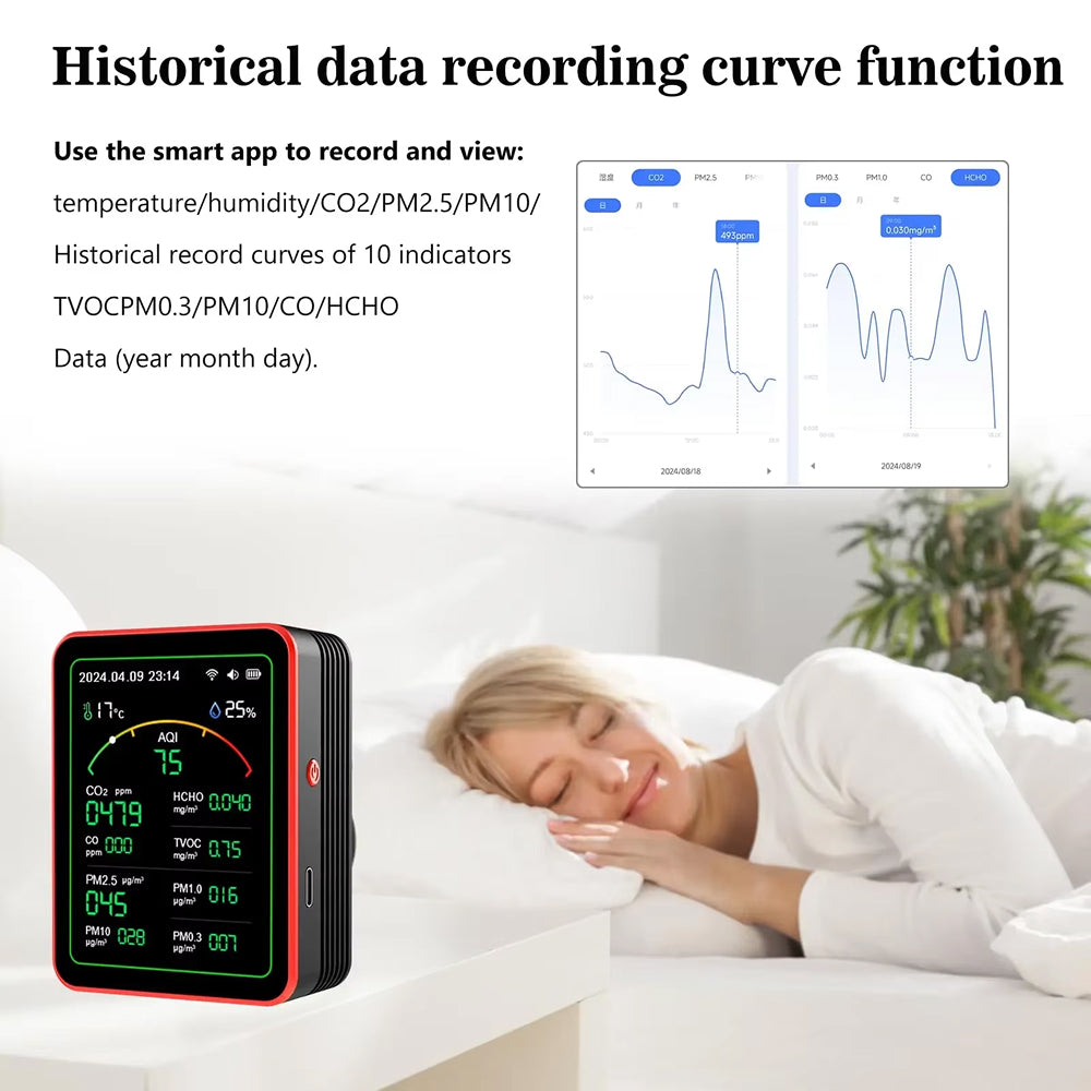 Détecteur de CO2 à 15 paramètres · moniteur de qualité de l’air · application wifi · écran tft · codes couleur · alarme · bureau à domicile | Sulvida