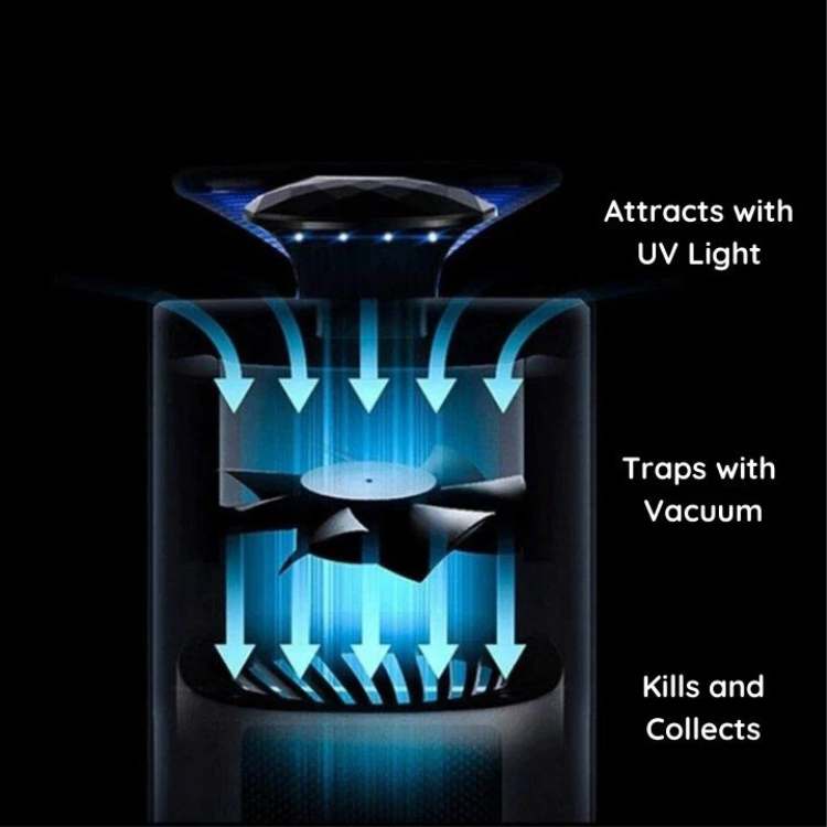 UV Insectenvanger Muggenlamp Chemievrij Stil 30m² Effectief Thuisgebruik Binnen Slaapkamer Eetkamer Veilig | Sulvida