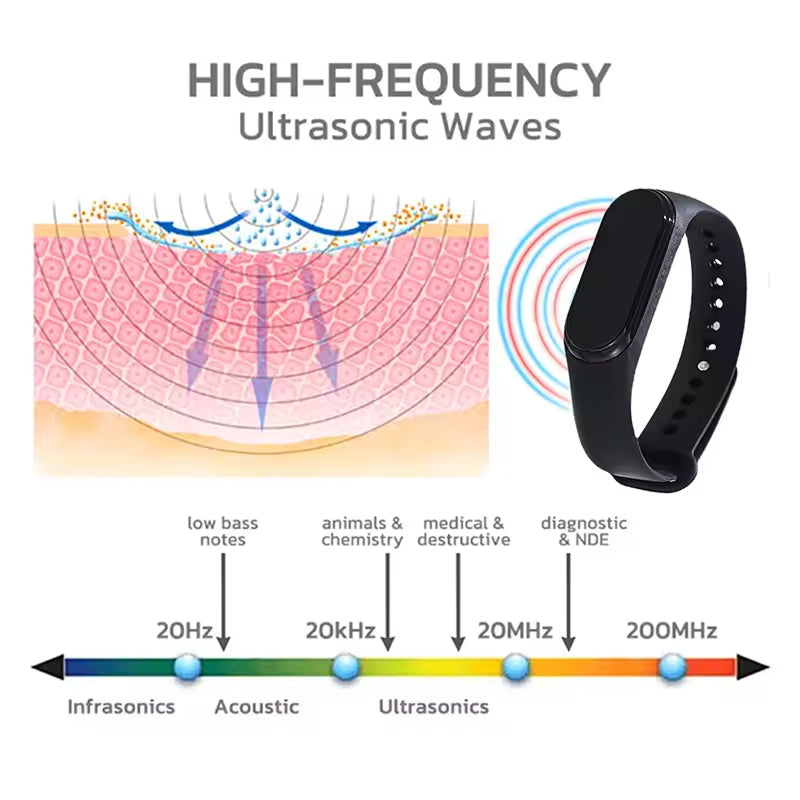 Bracelet portable anti-moustiques à ultrasons, sans produits chimiques, répulsif anti-insectes pour l’extérieur, le jardin, le camping et les voyages, pour enfants - Sulvida