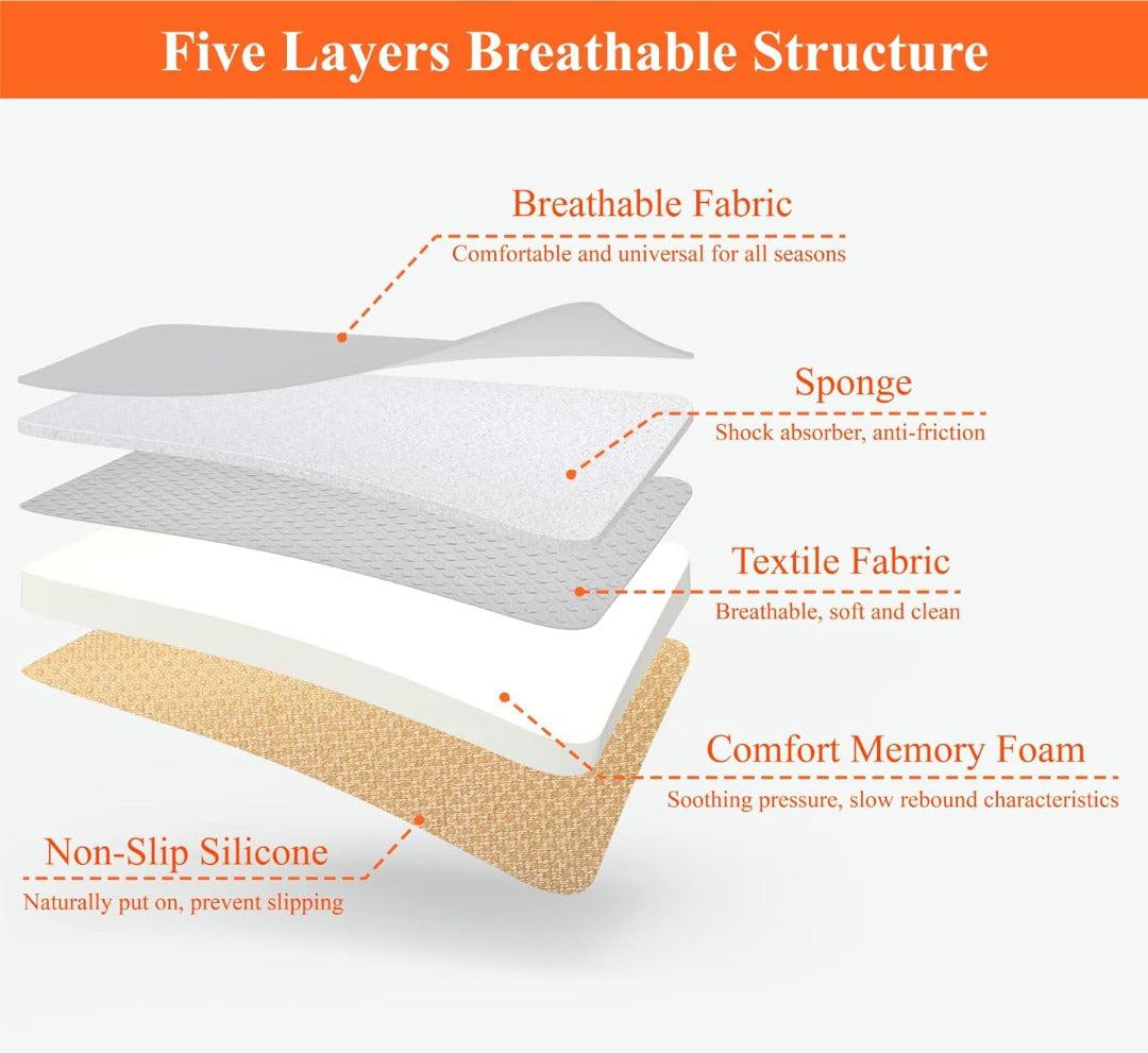 Ergonomisch Memory Foam Zitkussen Auto Stoel Comfort Drukverlagend Bureaustoel Kantoor Thuis Langdurig Zitten | Sulvida