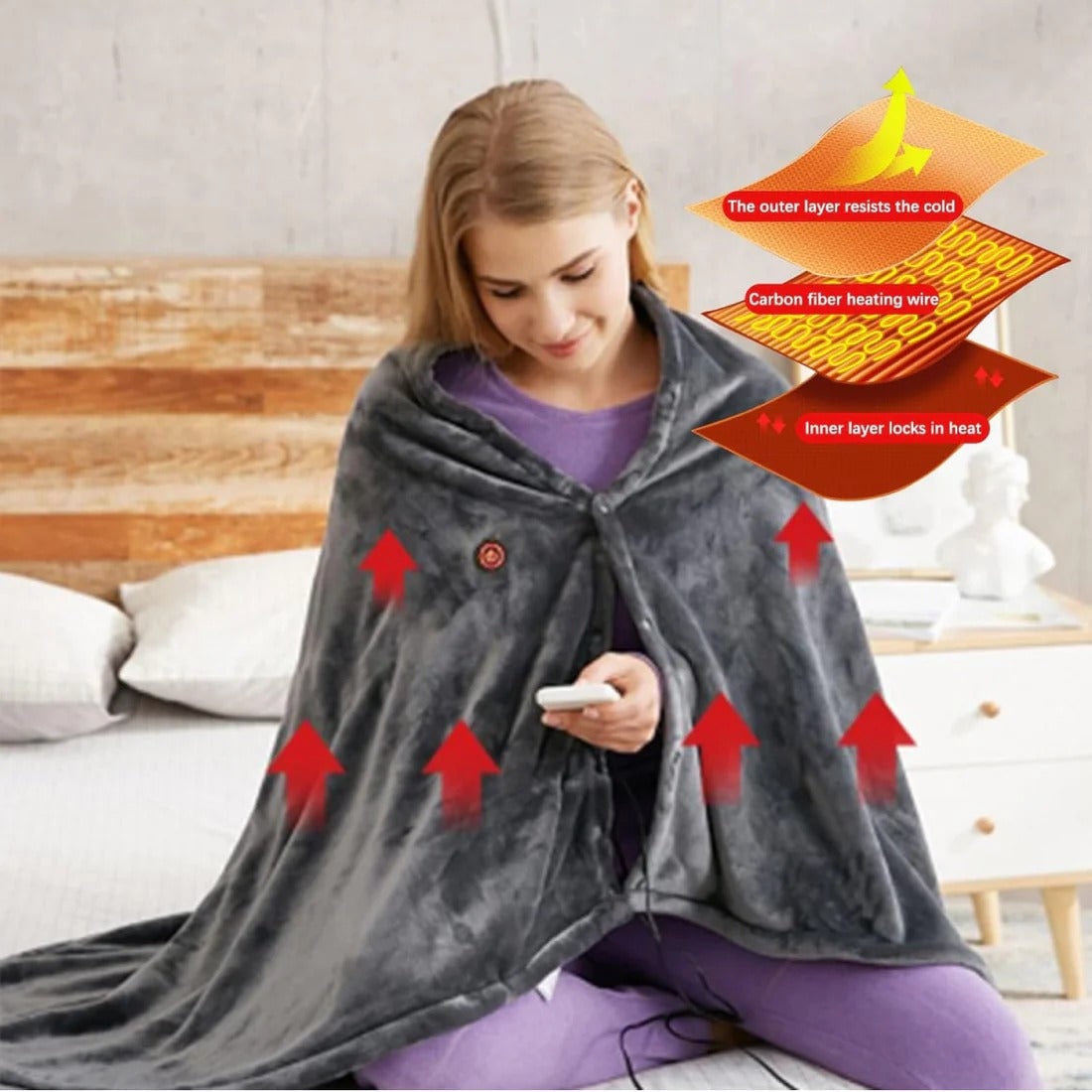 Verwarmde Deken met Ritssluiting en USB-Aansluiting – Cape voor Schouders en Romp – Fluweelzacht Fleece | Sulvida