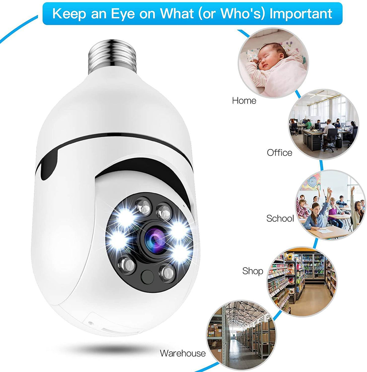 Slimme Beveiligingscamera in Gloeilampfitting WiFi 1080P 360° Panoramisch Infrarood Nachtzicht Bewegingsdetectie | Sulvida