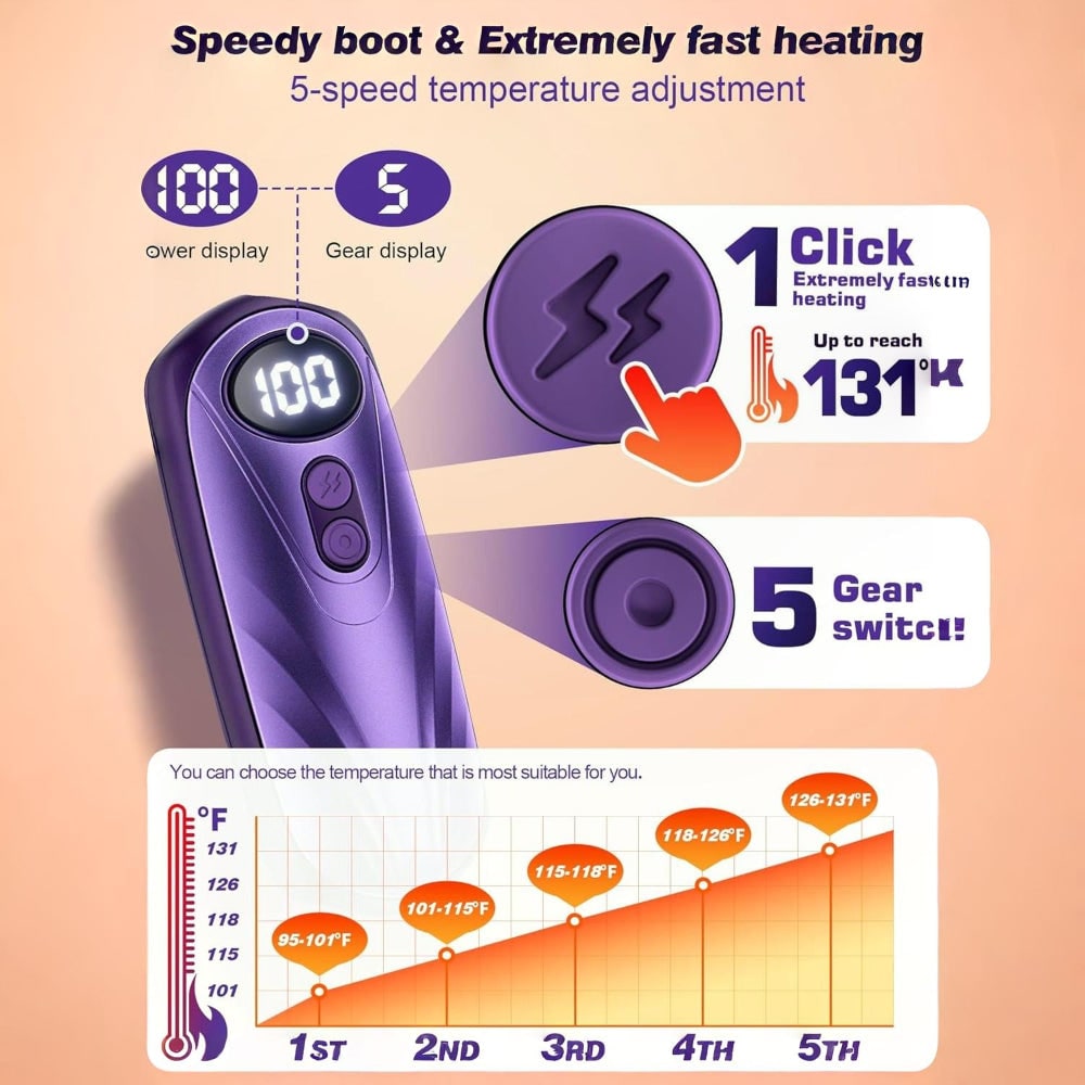 Oplaadbare Handwarmers met LED-Display Draagbaar USB 2 Stuks Zakverwarmer Wintersport Handverwarming | Sulvida